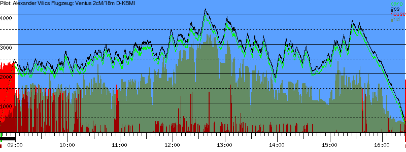 Barometer
